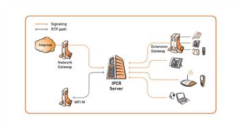 Аудиорегистратор iPECS IP Call Recording (IPCR) LG-Ericsson (схема)